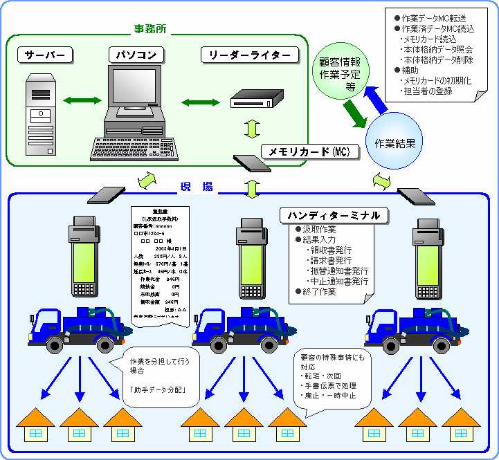 A揈ƖVXe