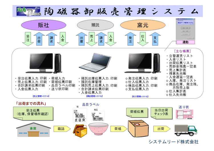 폤Д̔ǗVXe